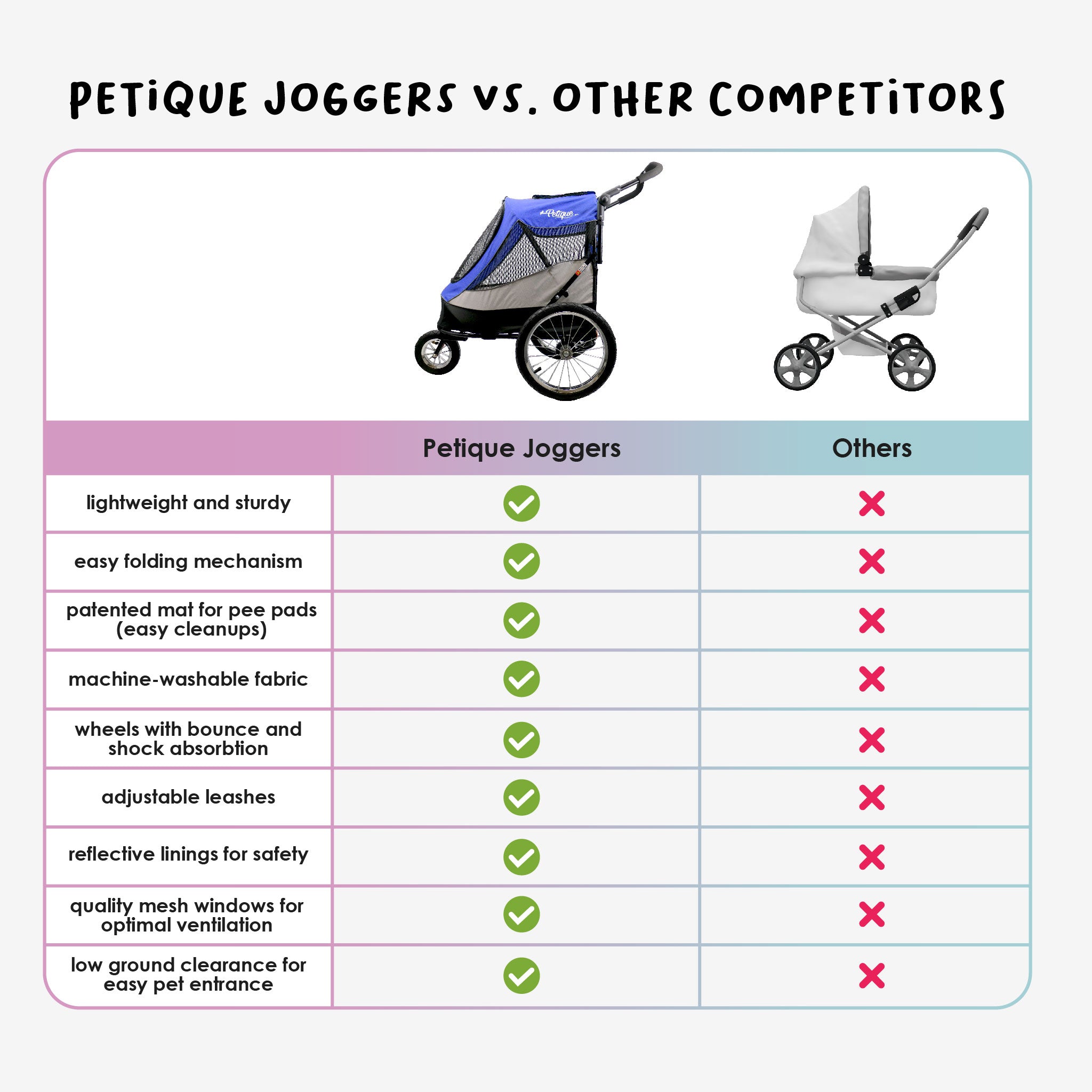 Trailblazer Pet Jogger for Dogs Cats Small Animals Petique Inc